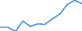 Unit of measure: Percentage / International Standard Classification of Education (ISCED 2011): Tertiary education (levels 5-8) / Age class: From 25 to 34 years / Sex: Total / Geopolitical entity (reporting): Luxembourg