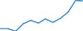 Unit of measure: Percentage / International Standard Classification of Education (ISCED 2011): Tertiary education (levels 5-8) / Age class: From 25 to 34 years / Sex: Total / Geopolitical entity (reporting): Oost-Nederland