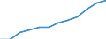 Unit of measure: Percentage / International Standard Classification of Education (ISCED 2011): Tertiary education (levels 5-8) / Age class: From 25 to 34 years / Sex: Total / Geopolitical entity (reporting): West-Nederland