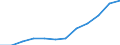 Unit of measure: Percentage / International Standard Classification of Education (ISCED 2011): Tertiary education (levels 5-8) / Age class: From 25 to 34 years / Sex: Total / Geopolitical entity (reporting): Zuid-Nederland