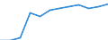 Unit of measure: Percentage / International Standard Classification of Education (ISCED 2011): Tertiary education (levels 5-8) / Age class: From 25 to 34 years / Sex: Total / Geopolitical entity (reporting): Südösterreich