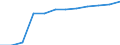 Unit of measure: Percentage / International Standard Classification of Education (ISCED 2011): Tertiary education (levels 5-8) / Age class: From 25 to 34 years / Sex: Total / Geopolitical entity (reporting): Westösterreich