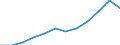 Unit of measure: Percentage / International Standard Classification of Education (ISCED 2011): Tertiary education (levels 5-8) / Age class: From 25 to 34 years / Sex: Total / Geopolitical entity (reporting): Continente