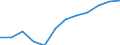 Unit of measure: Percentage / International Standard Classification of Education (ISCED 2011): Tertiary education (levels 5-8) / Age class: From 25 to 34 years / Sex: Total / Geopolitical entity (reporting): Região Autónoma da Madeira