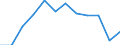 Unit of measure: Percentage / International Standard Classification of Education (ISCED 2011): Tertiary education (levels 5-8) / Age class: From 25 to 34 years / Sex: Total / Geopolitical entity (reporting): Macroregiunea Unu