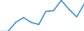 Unit of measure: Percentage / International Standard Classification of Education (ISCED 2011): Tertiary education (levels 5-8) / Age class: From 25 to 34 years / Sex: Total / Geopolitical entity (reporting): Macroregiunea Trei