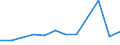 Unit of measure: Percentage / International Standard Classification of Education (ISCED 2011): Tertiary education (levels 5-8) / Age class: From 25 to 34 years / Sex: Total / Geopolitical entity (reporting): Manner-Suomi