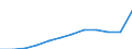 Unit of measure: Percentage / International Standard Classification of Education (ISCED 2011): Tertiary education (levels 5-8) / Age class: From 25 to 34 years / Sex: Total / Geopolitical entity (reporting): Norra Sverige