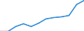 Prozent / Tertiärbereich (Stufen 5-8) / 25 bis 34 Jahre / Insgesamt / Nordrhein-Westfalen