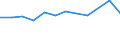 Unit of measure: Percentage / Age class: From 18 to 24 years / Sex: Total / Geopolitical entity (reporting): Brandenburg