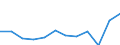 Maßeinheit: Prozent / Altersklasse: 18 bis 24 Jahre / Geschlecht: Insgesamt / Geopolitische Meldeeinheit: Niedersachsen