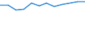 Unit of measure: Percentage / Age class: From 18 to 24 years / Sex: Total / Geopolitical entity (reporting): Sachsen