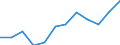 Maßeinheit: Prozent / Altersklasse: 18 bis 24 Jahre / Geschlecht: Insgesamt / Geopolitische Meldeeinheit: Alföld és Észak