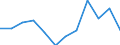 Unit of measure: Percentage / Age class: From 18 to 24 years / Sex: Total / Geopolitical entity (reporting): Makroregion województwo mazowieckie