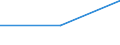 Unit of measure: Percentage of total population / Geopolitical entity (reporting): Prov. Liège