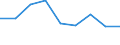 Unit of measure: Percentage of total population / Geopolitical entity (reporting): Severozapaden