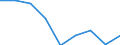 Unit of measure: Percentage of total population / Geopolitical entity (reporting): Severen tsentralen