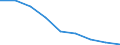 Unit of measure: Percentage of total population / Geopolitical entity (reporting): Severoiztochen