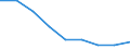 Unit of measure: Percentage of total population / Geopolitical entity (reporting): Yugozapaden