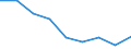 Unit of measure: Percentage of total population / Geopolitical entity (reporting): Yuzhen tsentralen