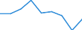 Unit of measure: Percentage of total population / Geopolitical entity (reporting): St?ední ?echy