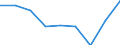 Unit of measure: Percentage of total population / Geopolitical entity (reporting): Jihozápad