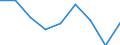 Unit of measure: Percentage of total population / Geopolitical entity (reporting): Severozápad