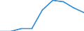 Unit of measure: Percentage of total population / Geopolitical entity (reporting): Severovýchod