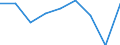 Unit of measure: Percentage of total population / Geopolitical entity (reporting): Jihovýchod