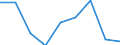 Unit of measure: Percentage of total population / Geopolitical entity (reporting): St?ední Morava