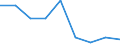 Unit of measure: Percentage of total population / Geopolitical entity (reporting): Hovedstaden