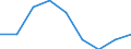 Unit of measure: Percentage of total population / Geopolitical entity (reporting): Sjælland