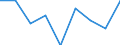 Unit of measure: Percentage of total population / Geopolitical entity (reporting): Syddanmark