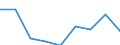 Unit of measure: Percentage of total population / Geopolitical entity (reporting): Midtjylland