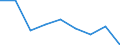 Unit of measure: Percentage of total population / Geopolitical entity (reporting): Nordjylland