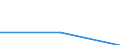 Unit of measure: Percentage of total population / Geopolitical entity (reporting): Münster