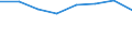 Unit of measure: Percentage of total population / Geopolitical entity (reporting): Northern and Western