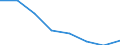 Unit of measure: Percentage of total population / Geopolitical entity (reporting): Eastern and Midland