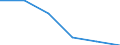 Unit of measure: Percentage of total population / Geopolitical entity (reporting): Voreio Aigaio