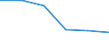 Unit of measure: Percentage of total population / Geopolitical entity (reporting): Notio Aigaio