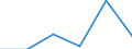 Unit of measure: Percentage of total population / Geopolitical entity (reporting): Kentriki Makedonia