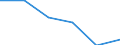 Unit of measure: Percentage of total population / Geopolitical entity (reporting): Dytiki Makedonia