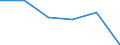 Unit of measure: Percentage of total population / Geopolitical entity (reporting): Ipeiros