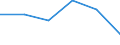 Unit of measure: Percentage of total population / Geopolitical entity (reporting): Dytiki Elláda