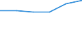Unit of measure: Percentage of total population / Geopolitical entity (reporting): Sterea Elláda