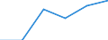 Unit of measure: Percentage of total population / Geopolitical entity (reporting): Peloponnisos