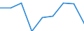 Unit of measure: Percentage of total population / Geopolitical entity (reporting): Galicia