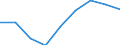 Unit of measure: Percentage of total population / Geopolitical entity (reporting): Principado de Asturias