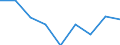 Unit of measure: Percentage of total population / Geopolitical entity (reporting): País Vasco