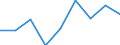 Unit of measure: Percentage of total population / Geopolitical entity (reporting): Aragón